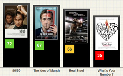 movie review websites - Metacritic, Rotten Tomatoes